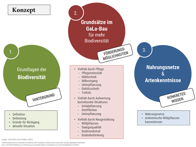ABM_02_Themengliederung_mit-Qellenangabe.png