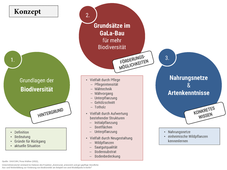 ABM_02_Themengliederung_mit-Qellenangabe.png