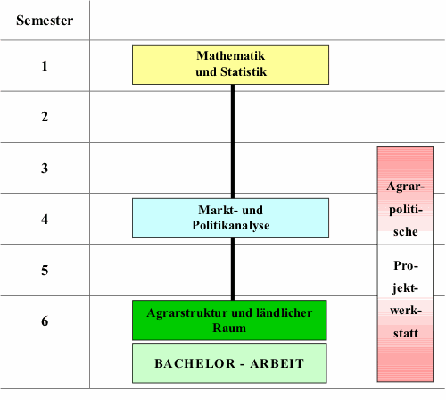 bachelor.gif