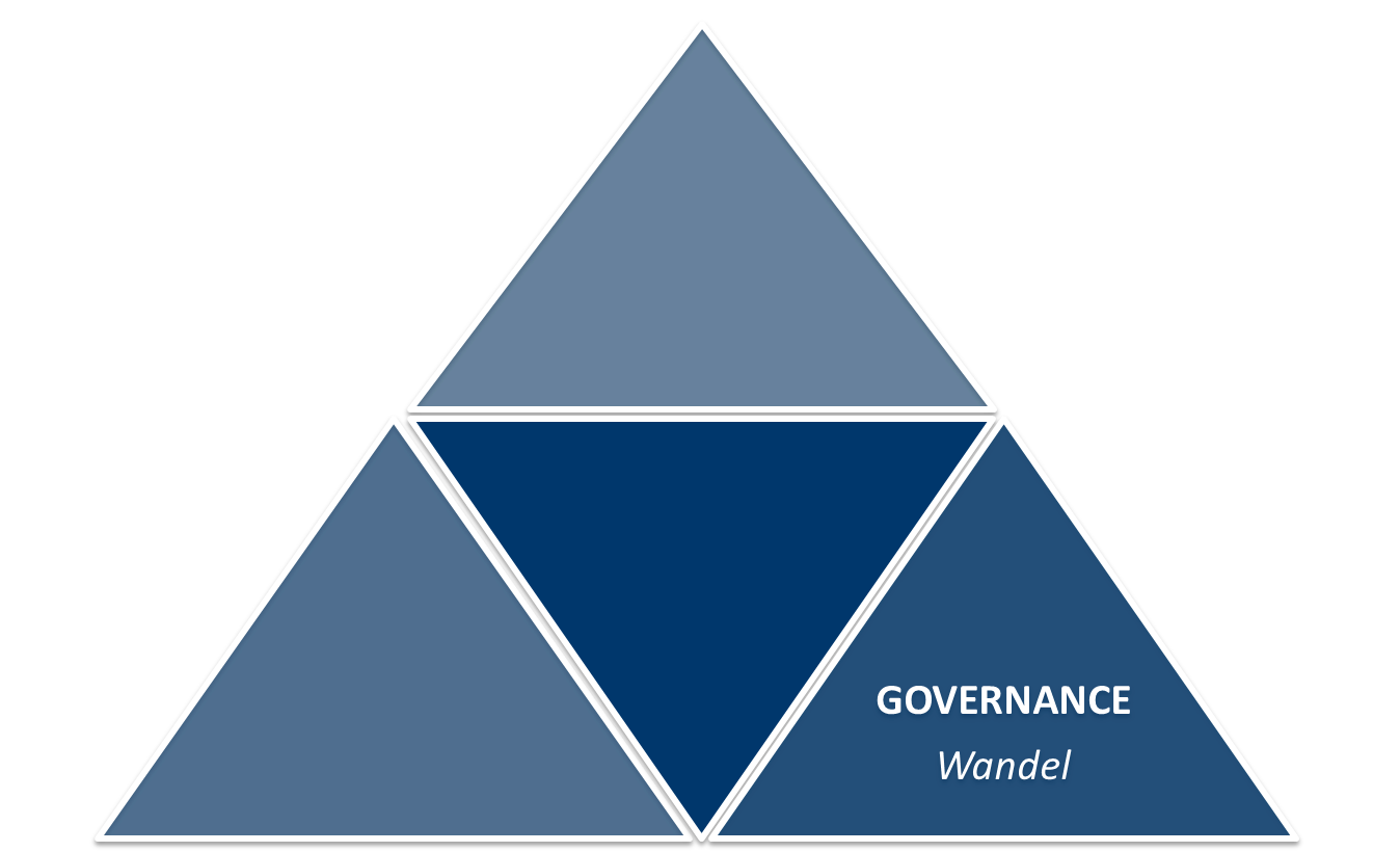 02governance