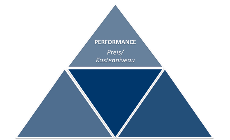 03performance