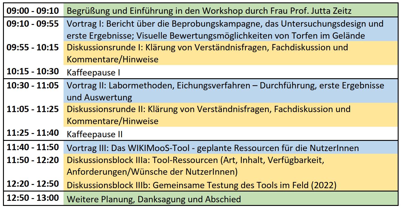 Zeitplan Workshop bild-3.JPG