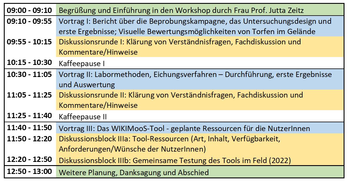 Zeitplan Workshop bild.JPG