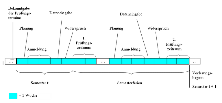 Ablaufschema