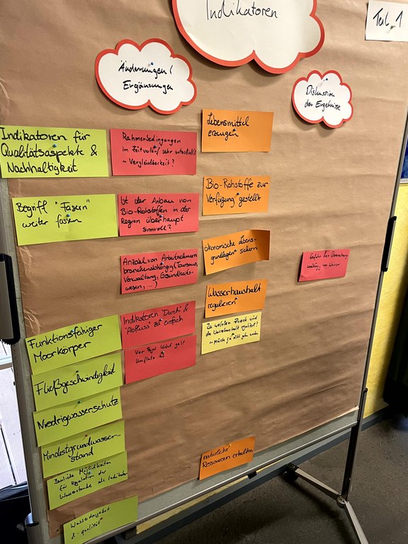 CliWaC-Workshop_Foto_Wandtafel