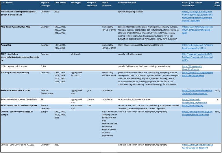 FORLand-Metadatabase_external_Seite_1.jpg