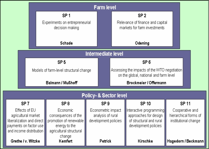 SiAg Structure